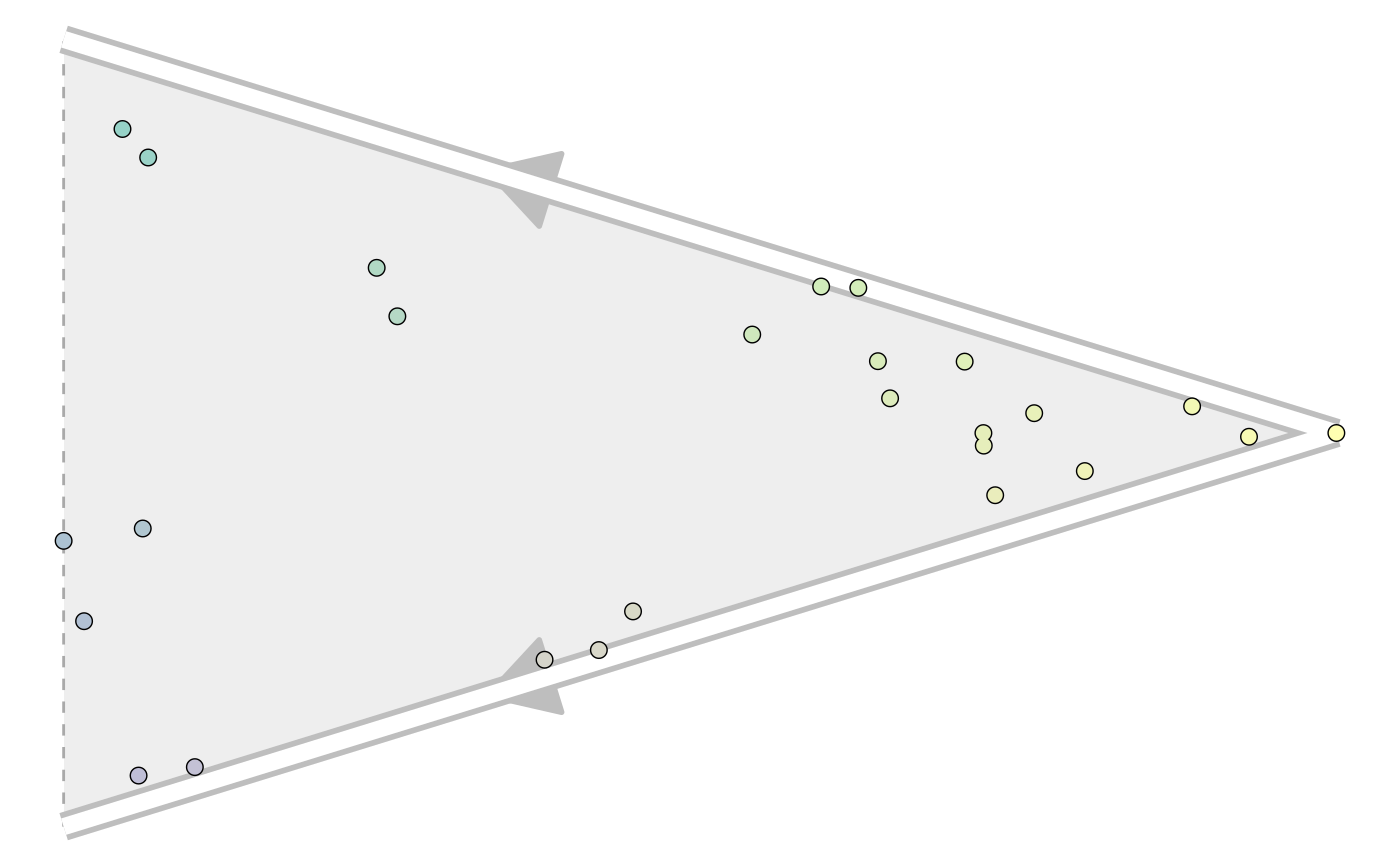 Multifurcating Trajectory With End State Probabilities Dynverse